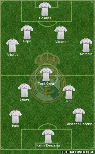 Real Madrid C.F. Formation 2015