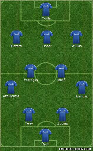 Chelsea Formation 2015