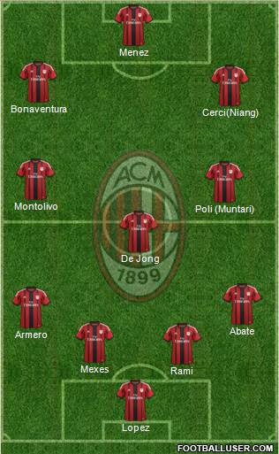A.C. Milan Formation 2015