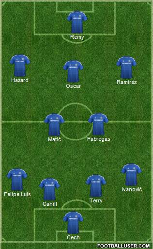 Chelsea Formation 2015