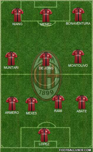 A.C. Milan Formation 2015