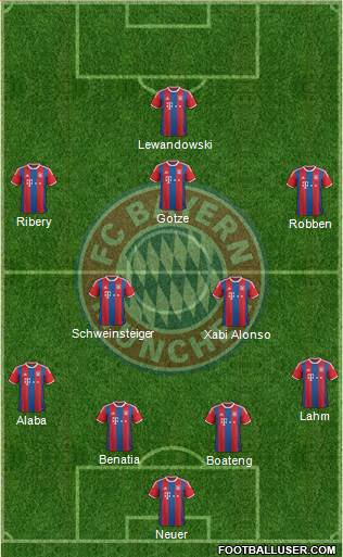 FC Bayern München Formation 2015