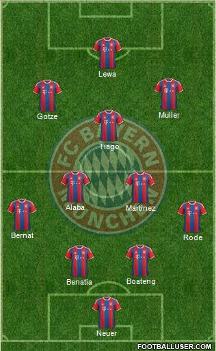 FC Bayern München Formation 2015