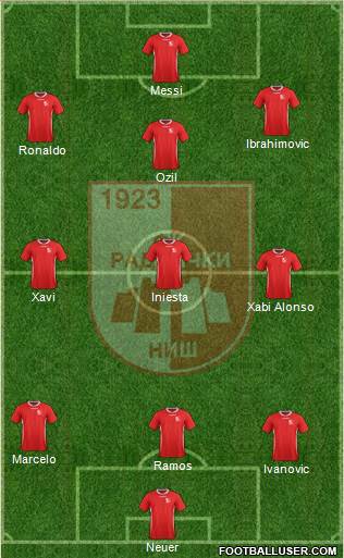 FK Radnicki Nis Formation 2015