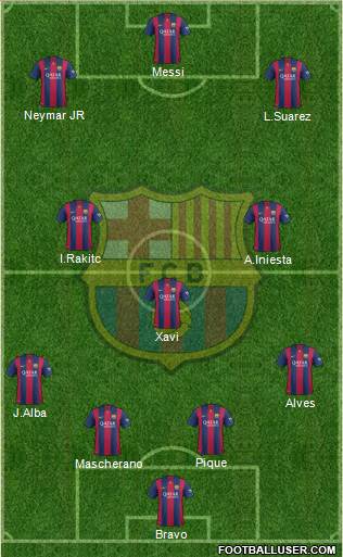 F.C. Barcelona Formation 2015