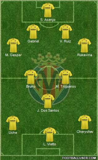 Villarreal C.F., S.A.D. Formation 2015