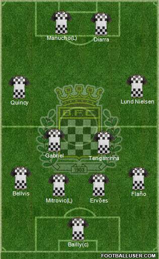 Boavista Futebol Clube - SAD Formation 2015