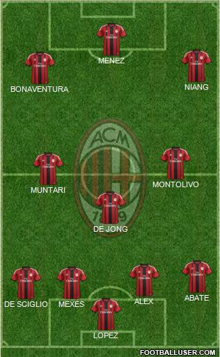A.C. Milan Formation 2015