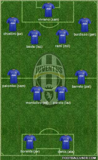 Juventus Formation 2015