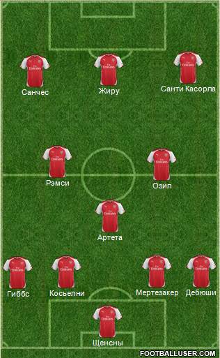 Arsenal Formation 2015