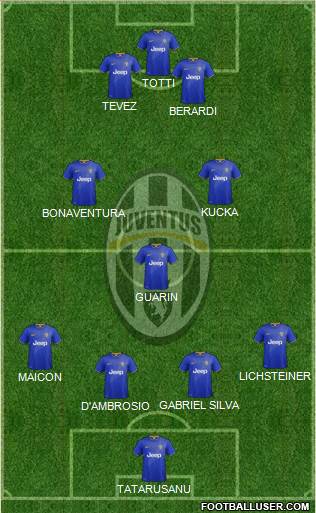 Juventus Formation 2015
