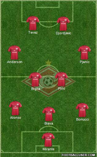 Spartak Moscow Formation 2015