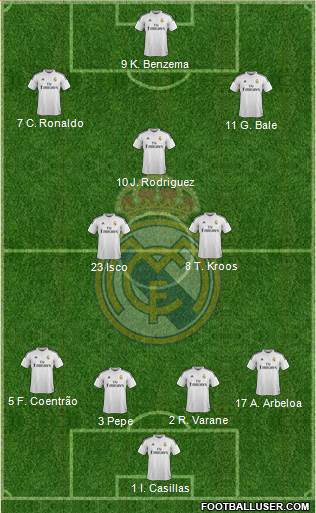 Real Madrid C.F. Formation 2015