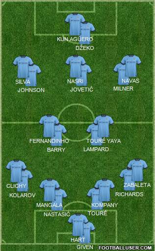 Manchester City Formation 2015