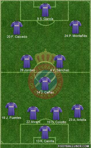 R.C.D. Espanyol de Barcelona S.A.D. 4-3-3 football formation