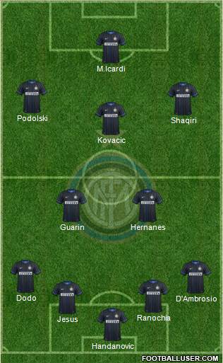 F.C. Internazionale Formation 2015