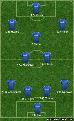 Chelsea Formation 2015