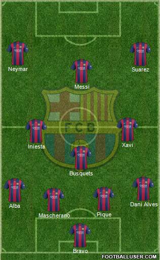 F.C. Barcelona Formation 2015