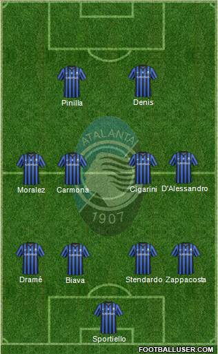 Atalanta Formation 2015