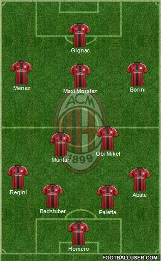A.C. Milan Formation 2015