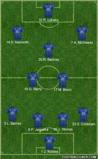 Everton Formation 2015