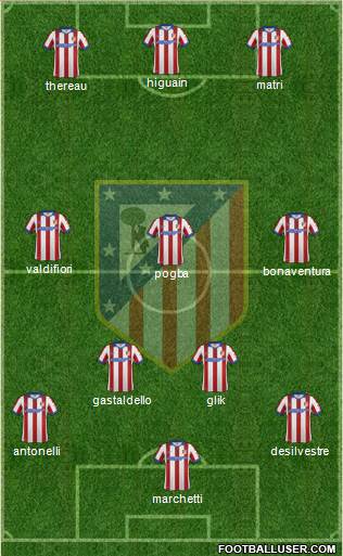 C. Atlético Madrid S.A.D. Formation 2015