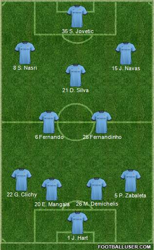 Manchester City Formation 2015