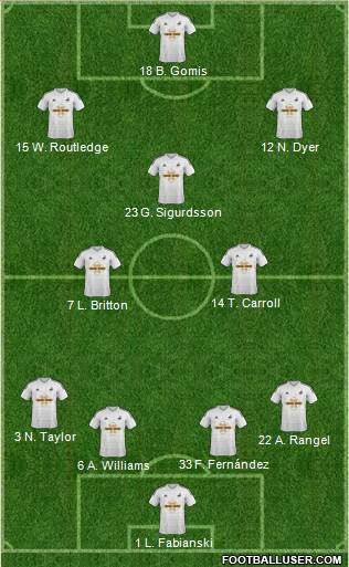 Swansea City 4-3-3 football formation