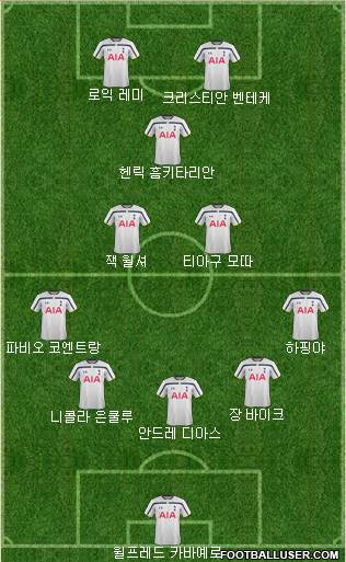 Tottenham Hotspur Formation 2015