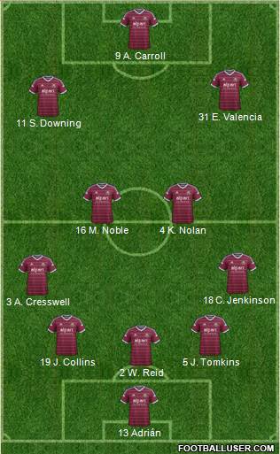 West Ham United 5-3-2 football formation