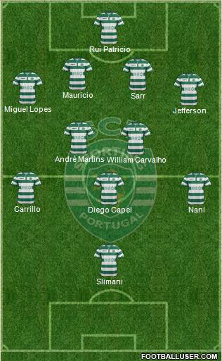 Sporting Clube de Portugal - SAD Formation 2015