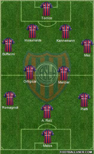 San Lorenzo de Almagro Formation 2015