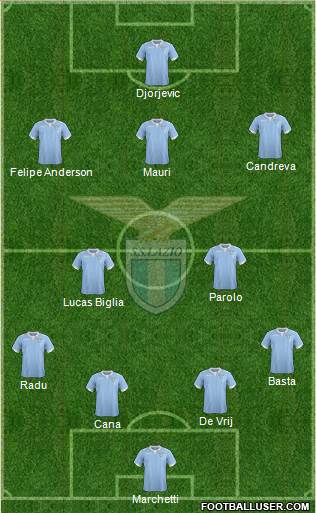 S.S. Lazio Formation 2015