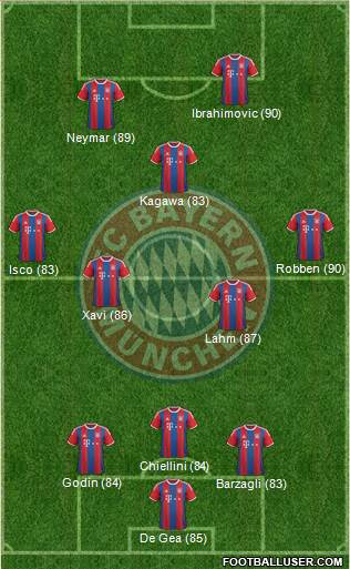 FC Bayern München Formation 2015