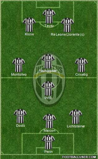 Juventus Formation 2015