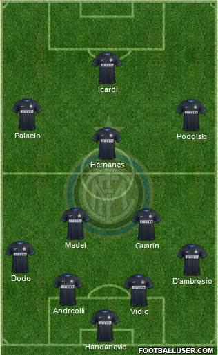 F.C. Internazionale Formation 2015