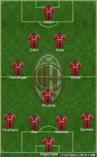 A.C. Milan Formation 2015