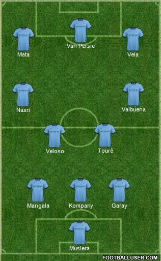 Manchester City Formation 2015