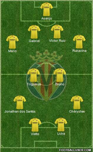 Villarreal C.F., S.A.D. Formation 2015