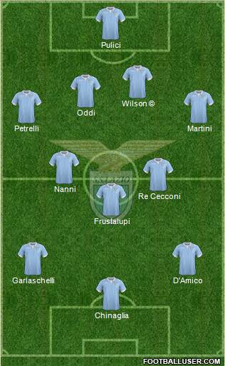 S.S. Lazio Formation 2015