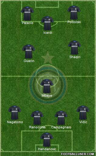 F.C. Internazionale Formation 2015