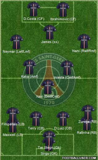 Paris Saint-Germain Formation 2015