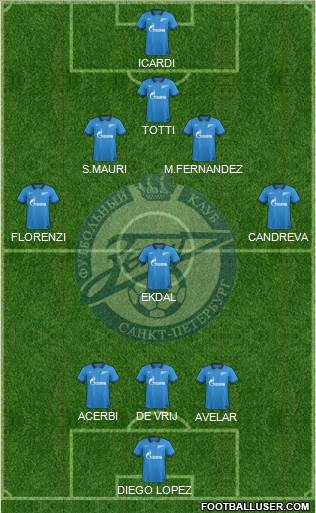 Zenit St. Petersburg Formation 2015