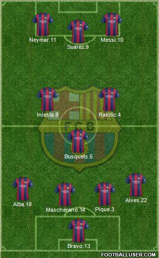 F.C. Barcelona Formation 2015