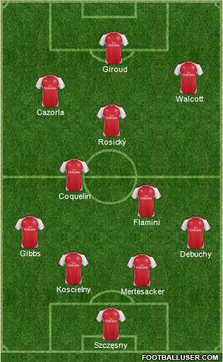 Arsenal Formation 2015