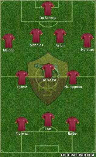 AS Roma Formation 2015