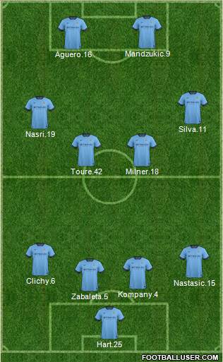 Manchester City Formation 2015