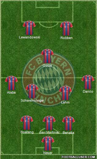FC Bayern München Formation 2015