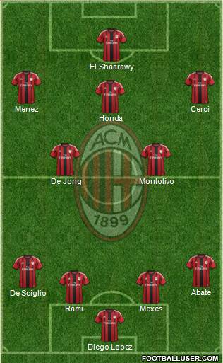 A.C. Milan Formation 2015