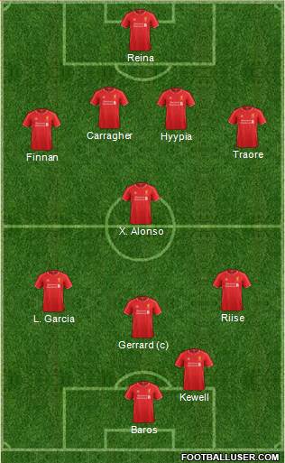 Liverpool Formation 2015